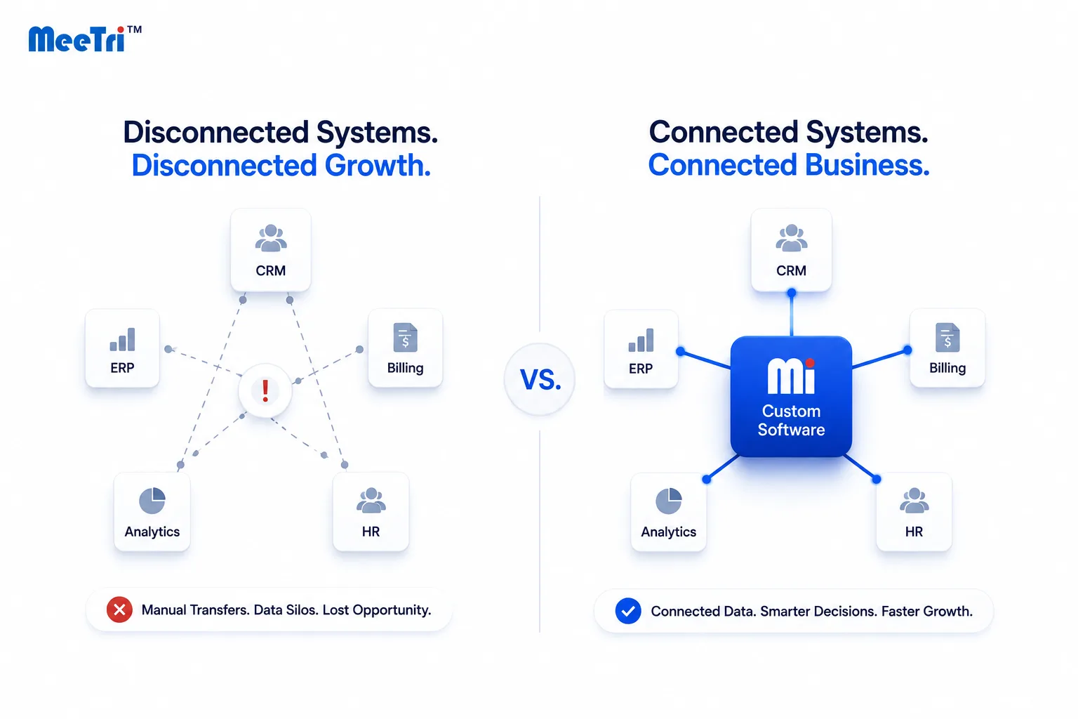 Integration failure is costing you data you need