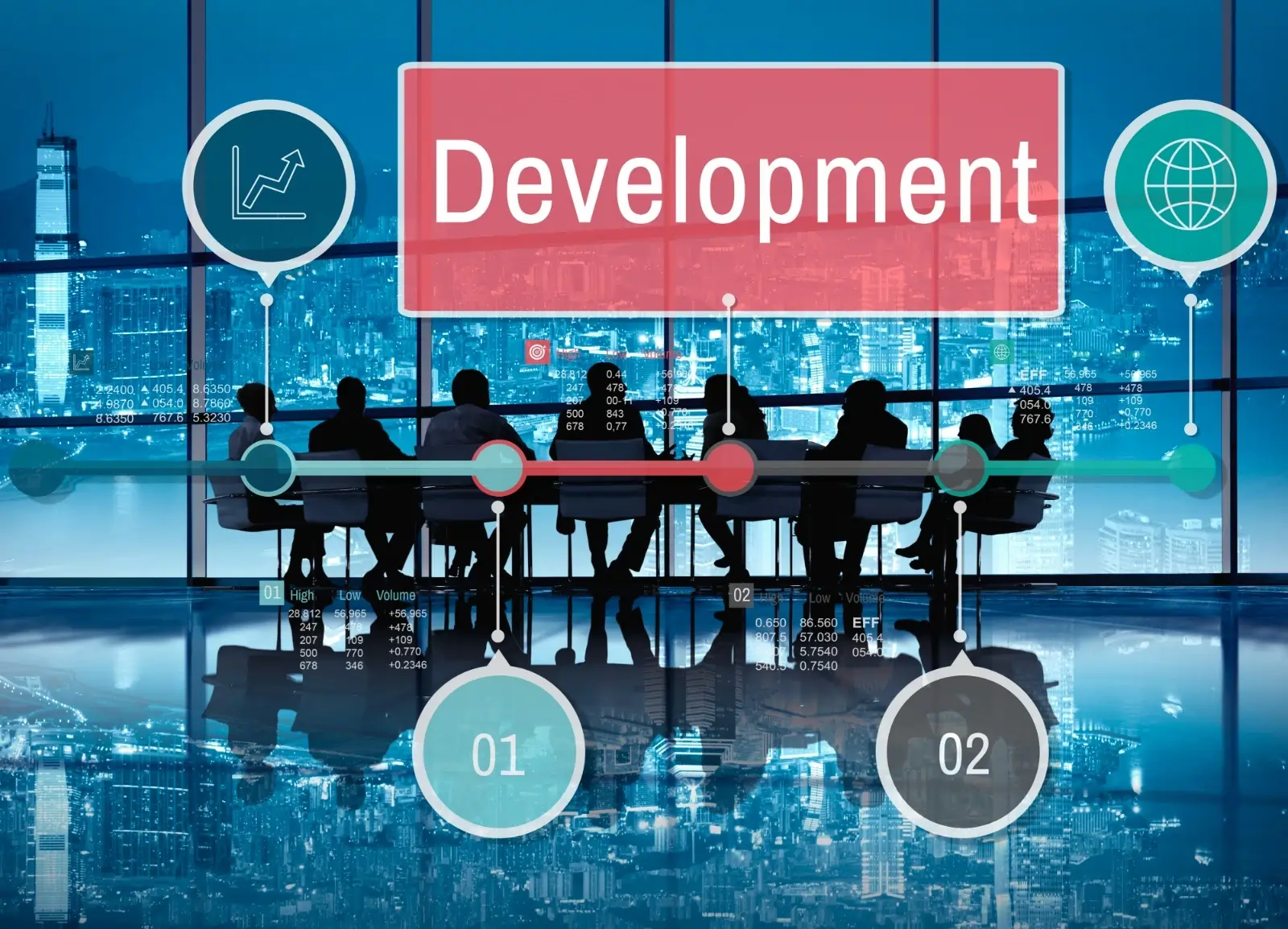 Agile Development