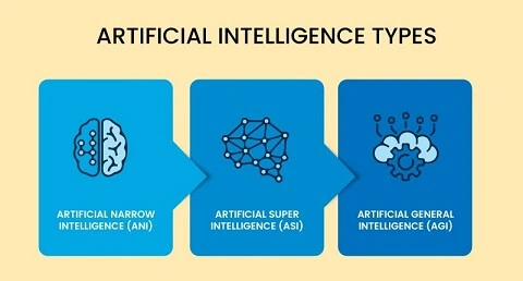 AI Types