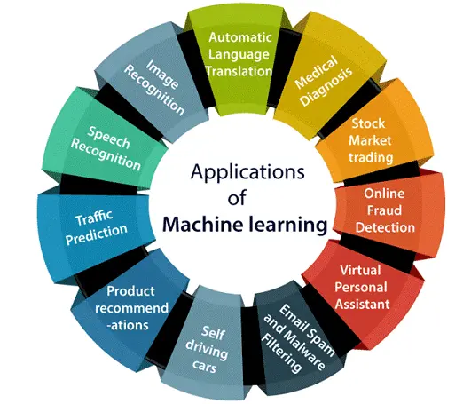 AI Use