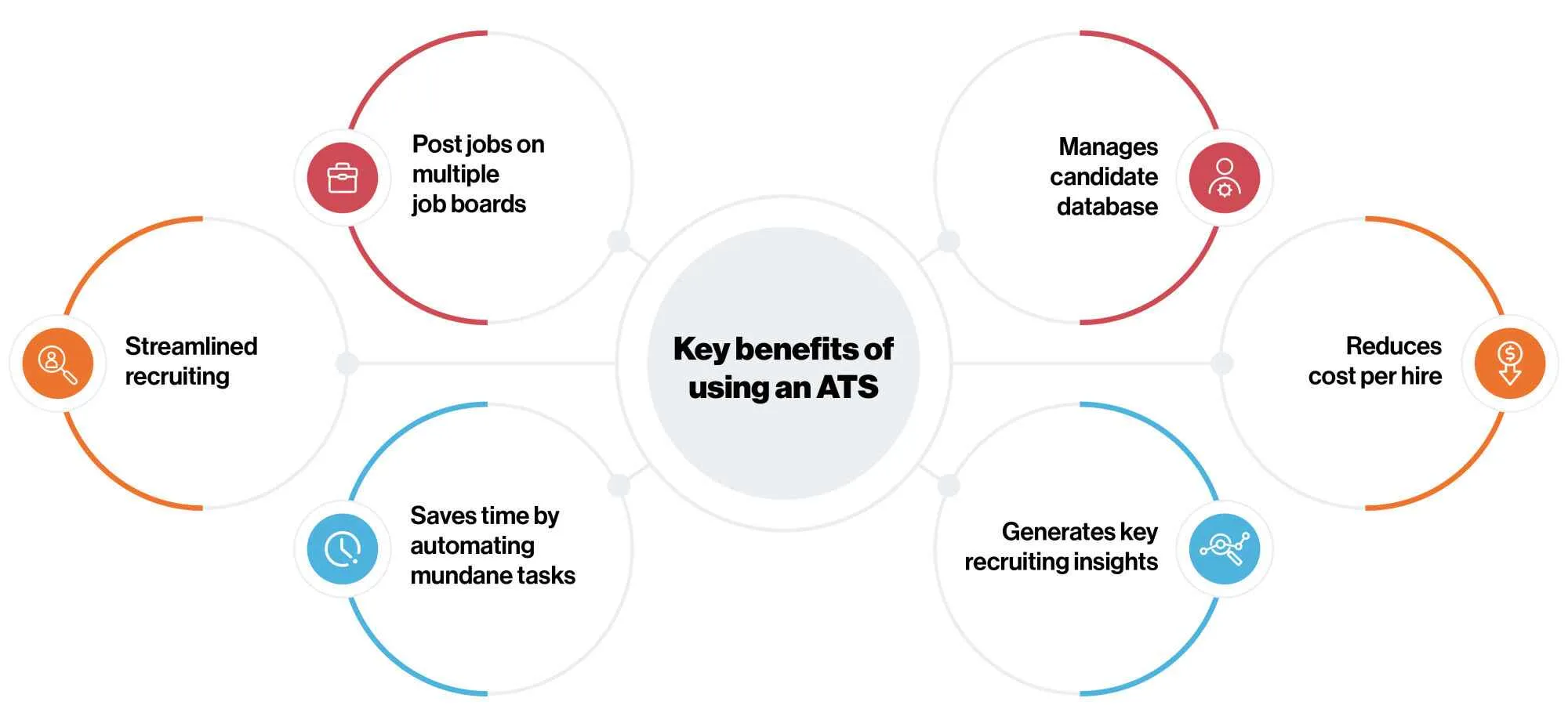 Advantage of using ATS to HR