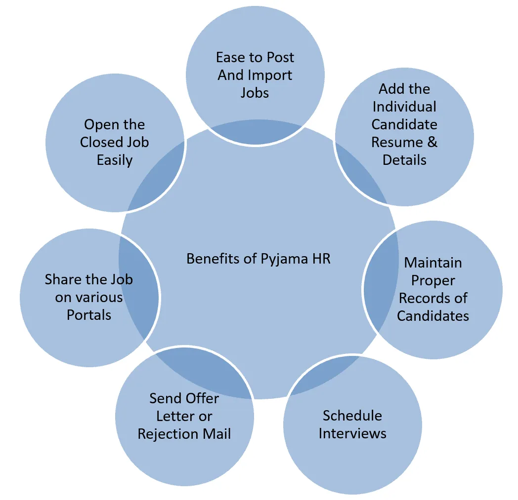 Benefits of Pyjama HR