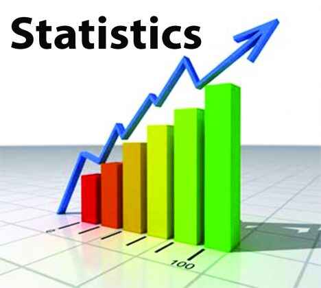 Section Statistics