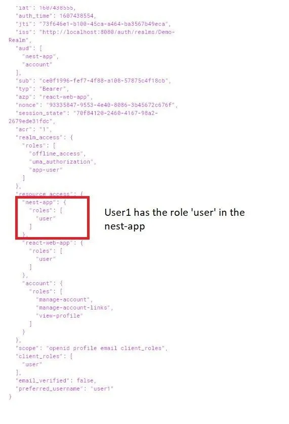 Keycloak Created Configuration