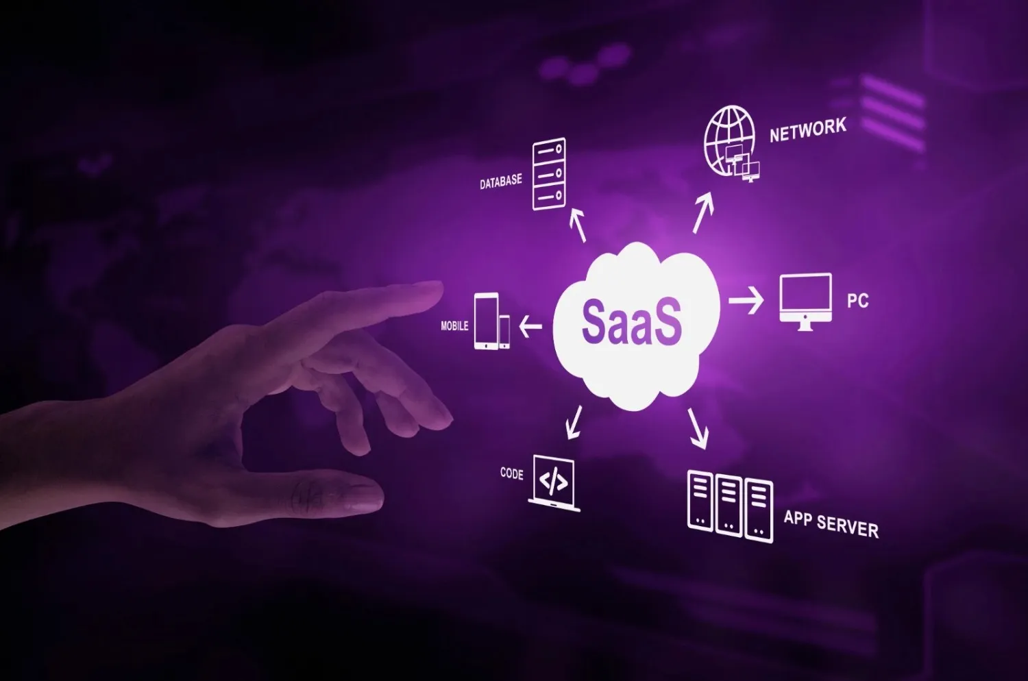 Custom SaaS Development