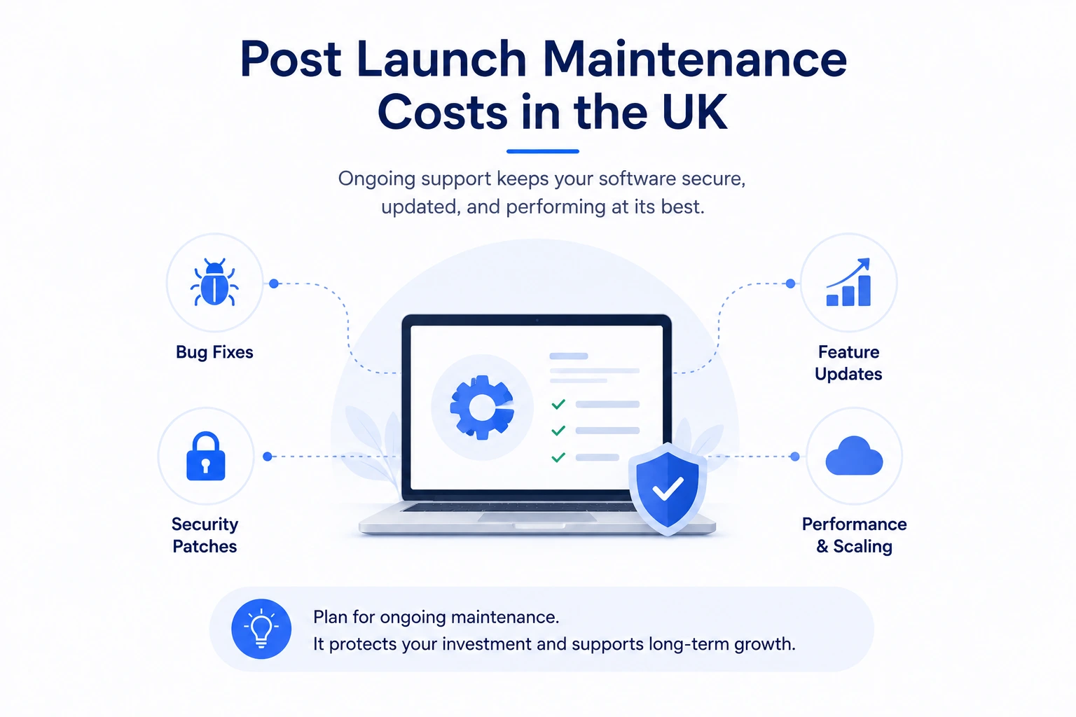 Post launch software maintenance costs for UK custom software projects