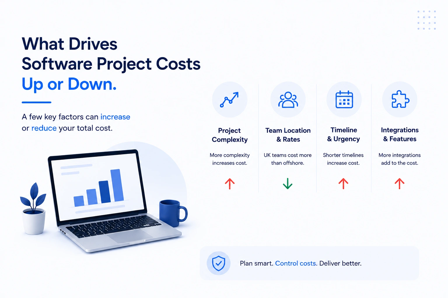 What drives software project pricing up or down for UK businesses