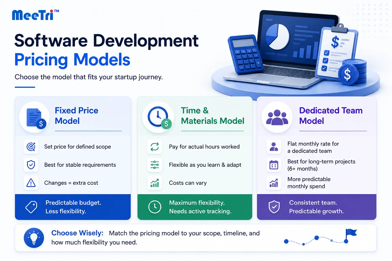Software development pricing models