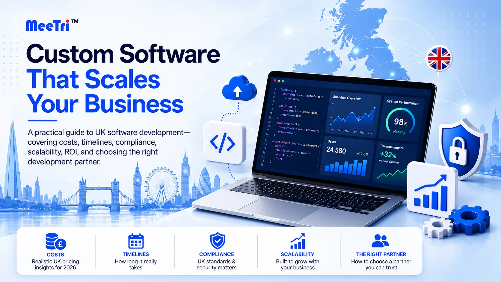 Custom Software Development in the UK 2026