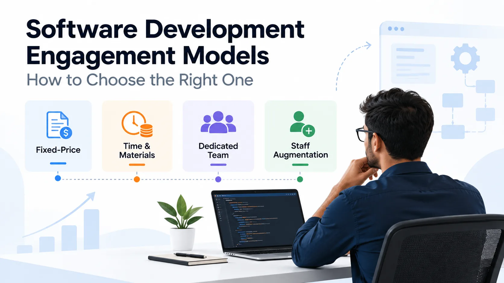 Software Development Engagement Models