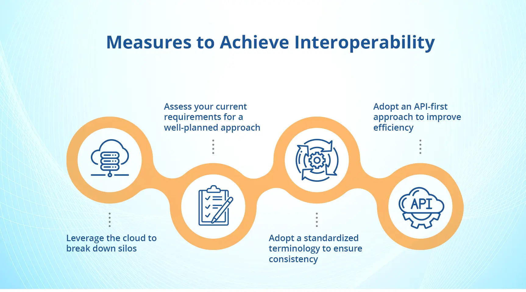 breaking down data silos in healthcare