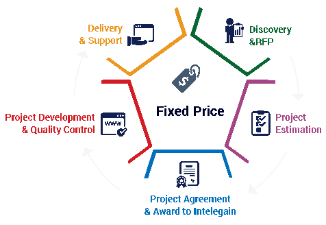 FixedBid