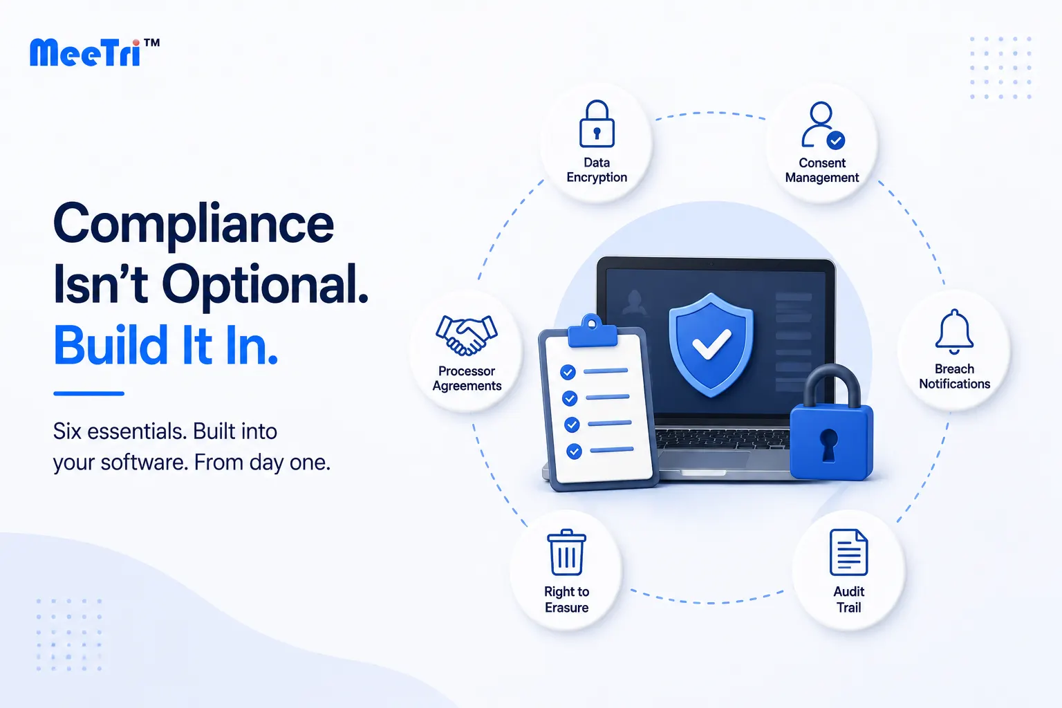 GDPR software compliance checklist built into the development process