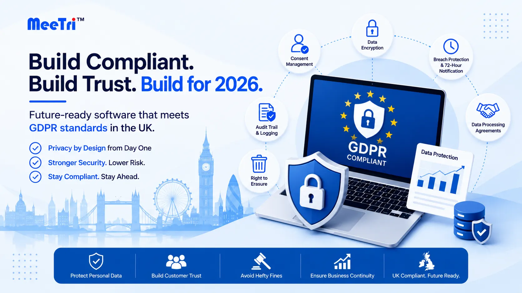 GDPR compliant custom software for UK businesses