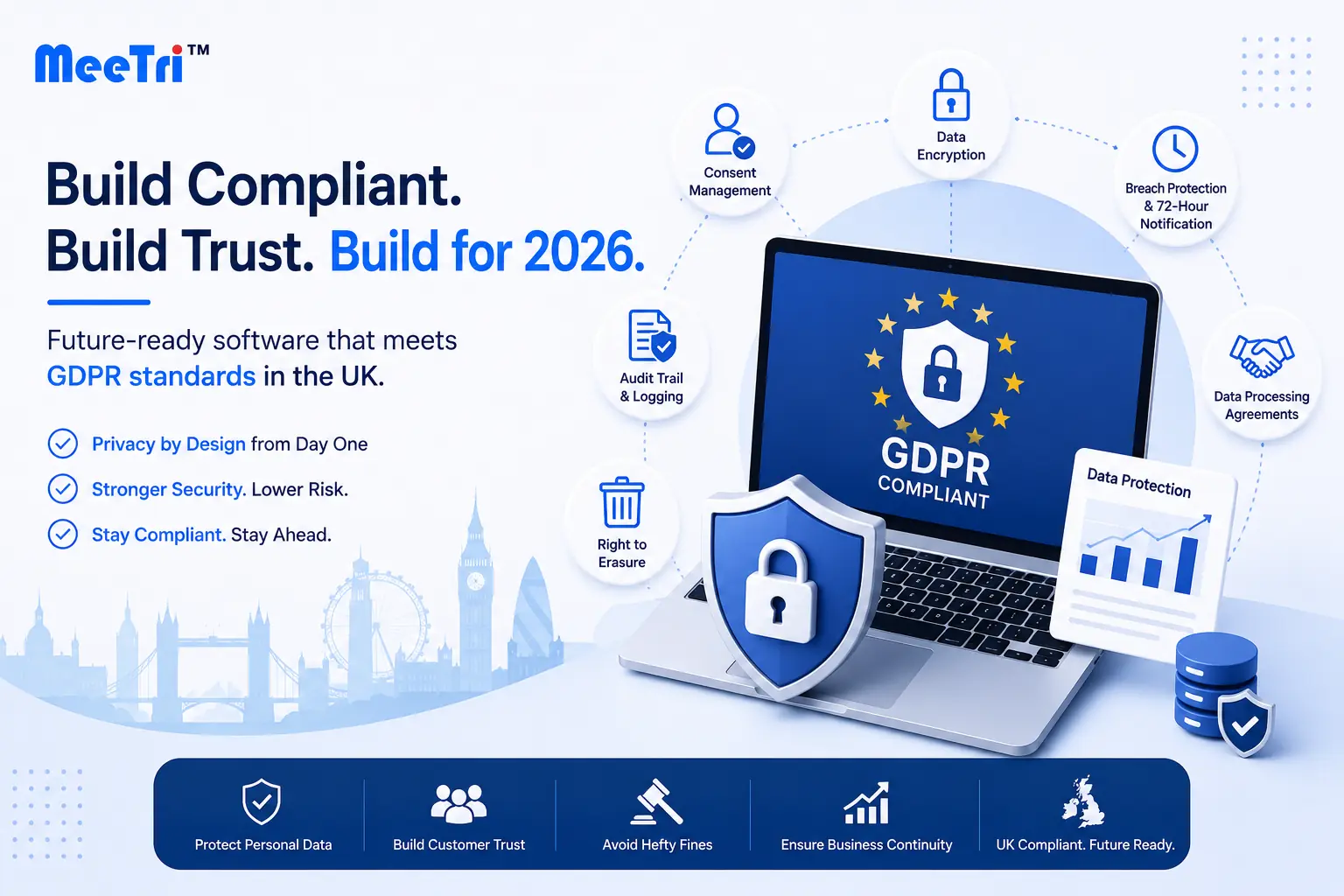 GDPR compliant custom software for UK businesses