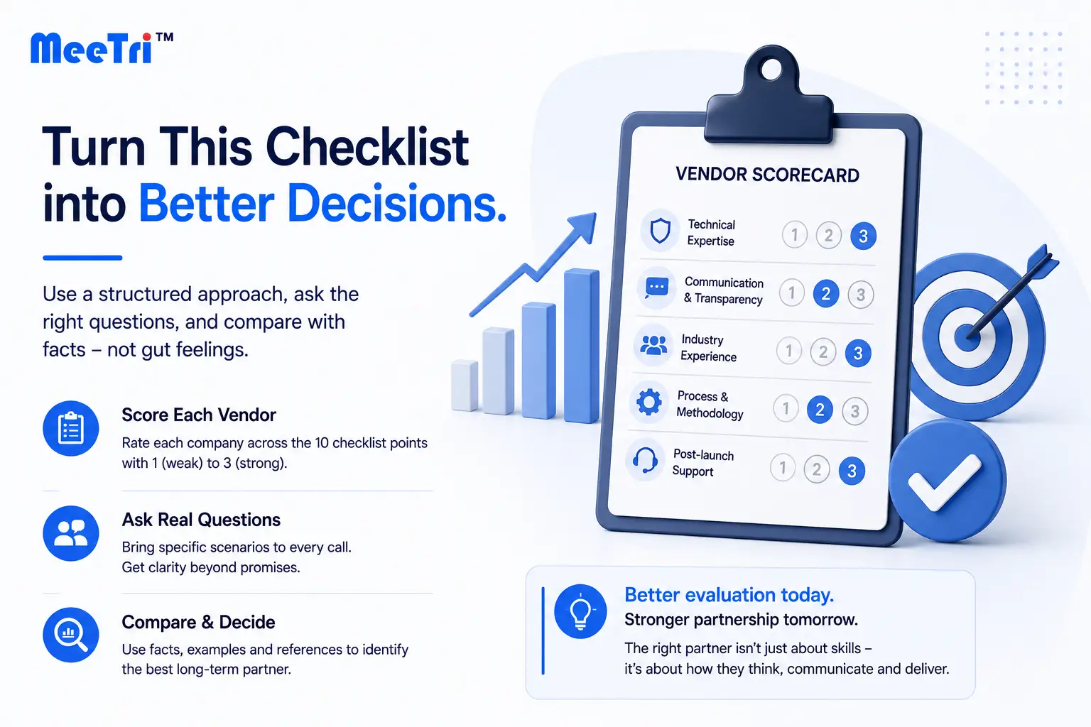 Checklist in practice