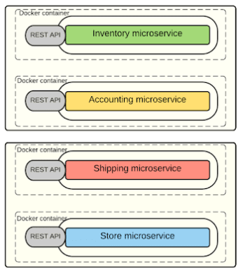 MicroDeployment