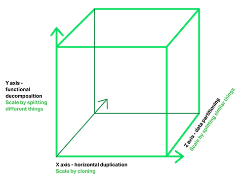 MicroScale