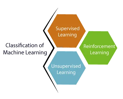 MLClassification