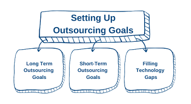OutGoal