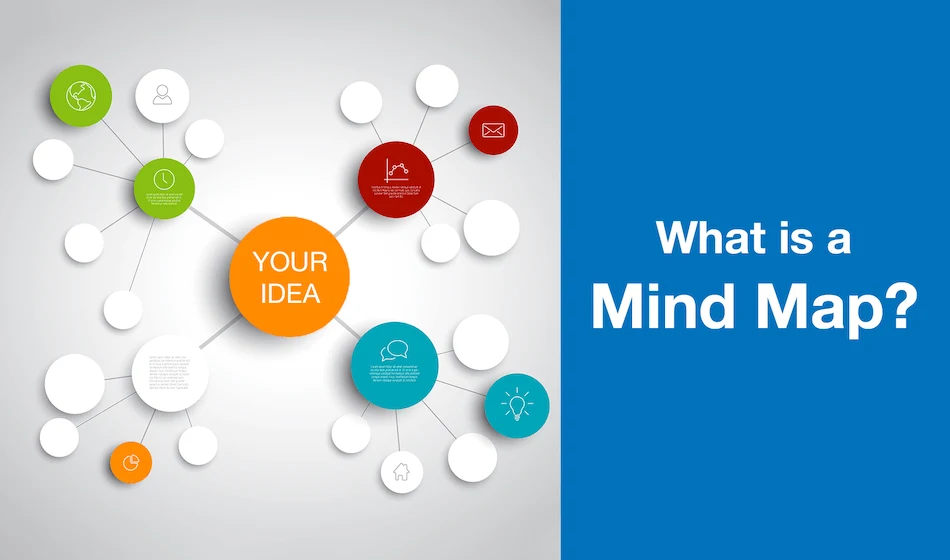 Mind Map