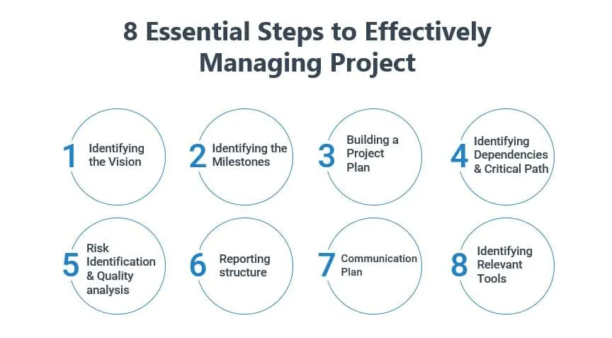Project Effectiively