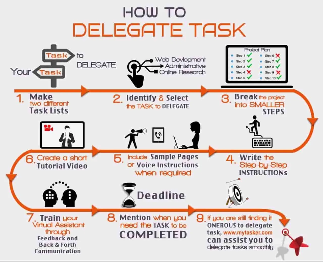 Delegate Tasks
