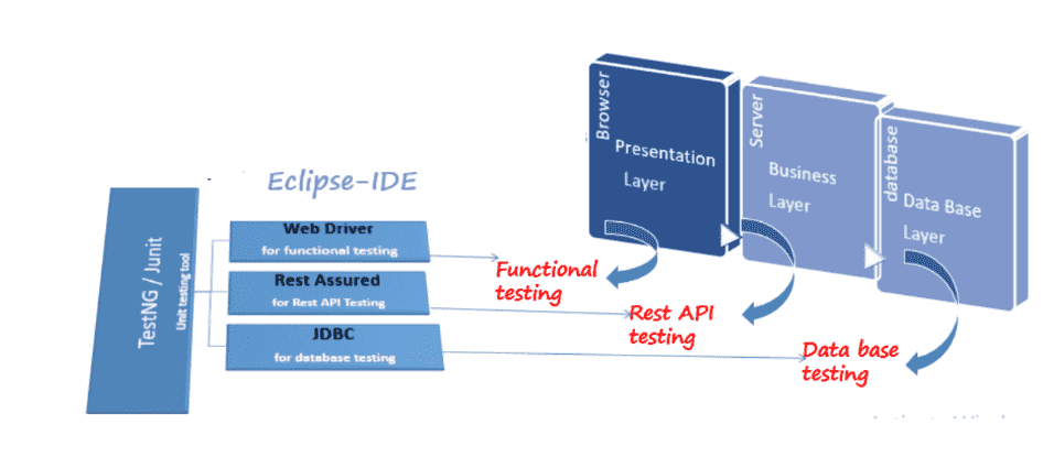 Rest Api