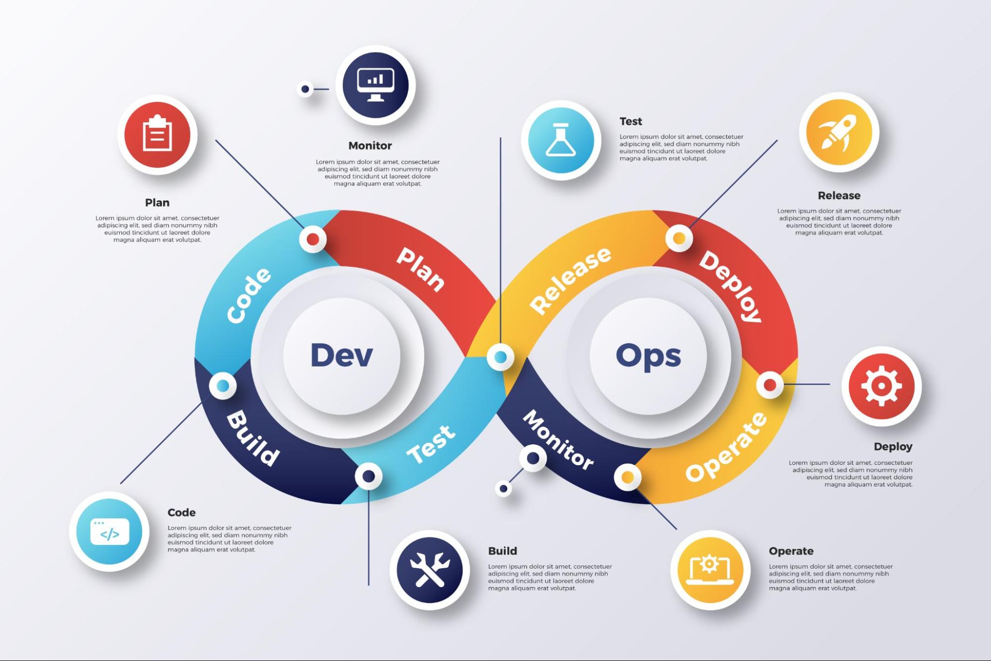 Agile software development methodology explained