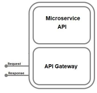 API Comp