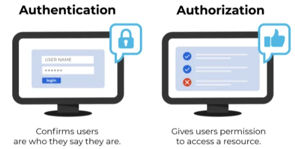 Auth